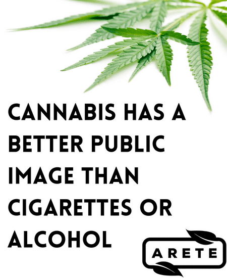 Cannabis is more popular than cigarettes and has a more positive public image than alcohol, according to the results of recent Gallup polls.
